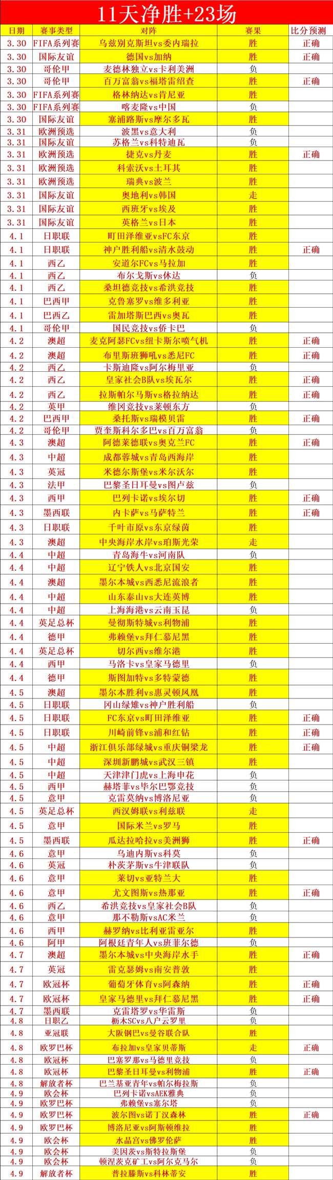 宝可梦冠军,赛首战,单一宝可梦,谈球吧,谈球吧官方网站,谈球吧平台