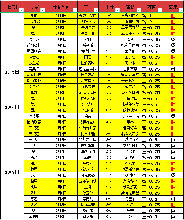 大乐透期号,专家质合分,析推荐,谈球吧,谈球吧官方网站,谈球吧平台
