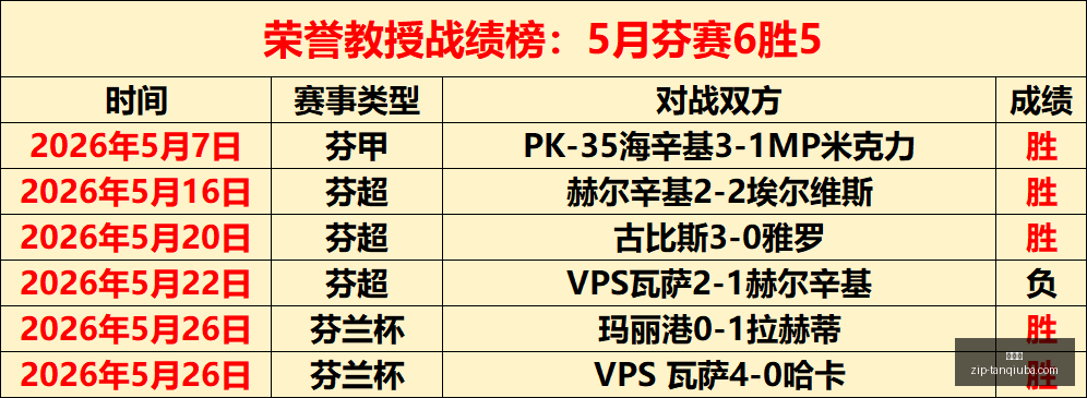 巴西足球,安切洛蒂,变阵,谈球吧官网,谈球吧体育,谈球吧直播,谈球吧社区,谈球吧资讯