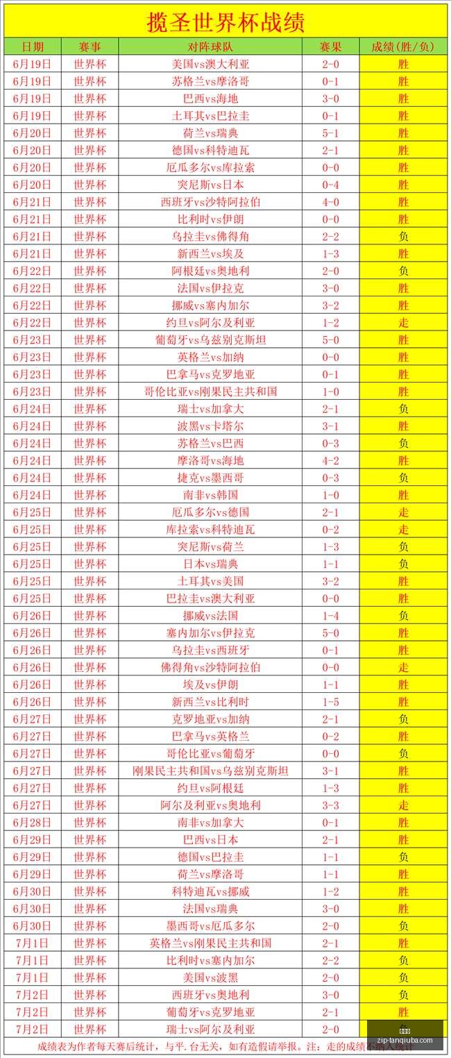 昨夜,解析初始数,据调整未来,谈球吧官网,谈球吧体育,谈球吧直播,谈球吧社区,谈球吧资讯