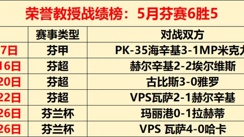 巴西足球：安切洛蒂13战13变阵，巴西队首发之谜