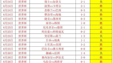 足球攻略周六世界杯焦点战解析谈球吧资讯：阿根廷对瑞士，独家推荐来袭